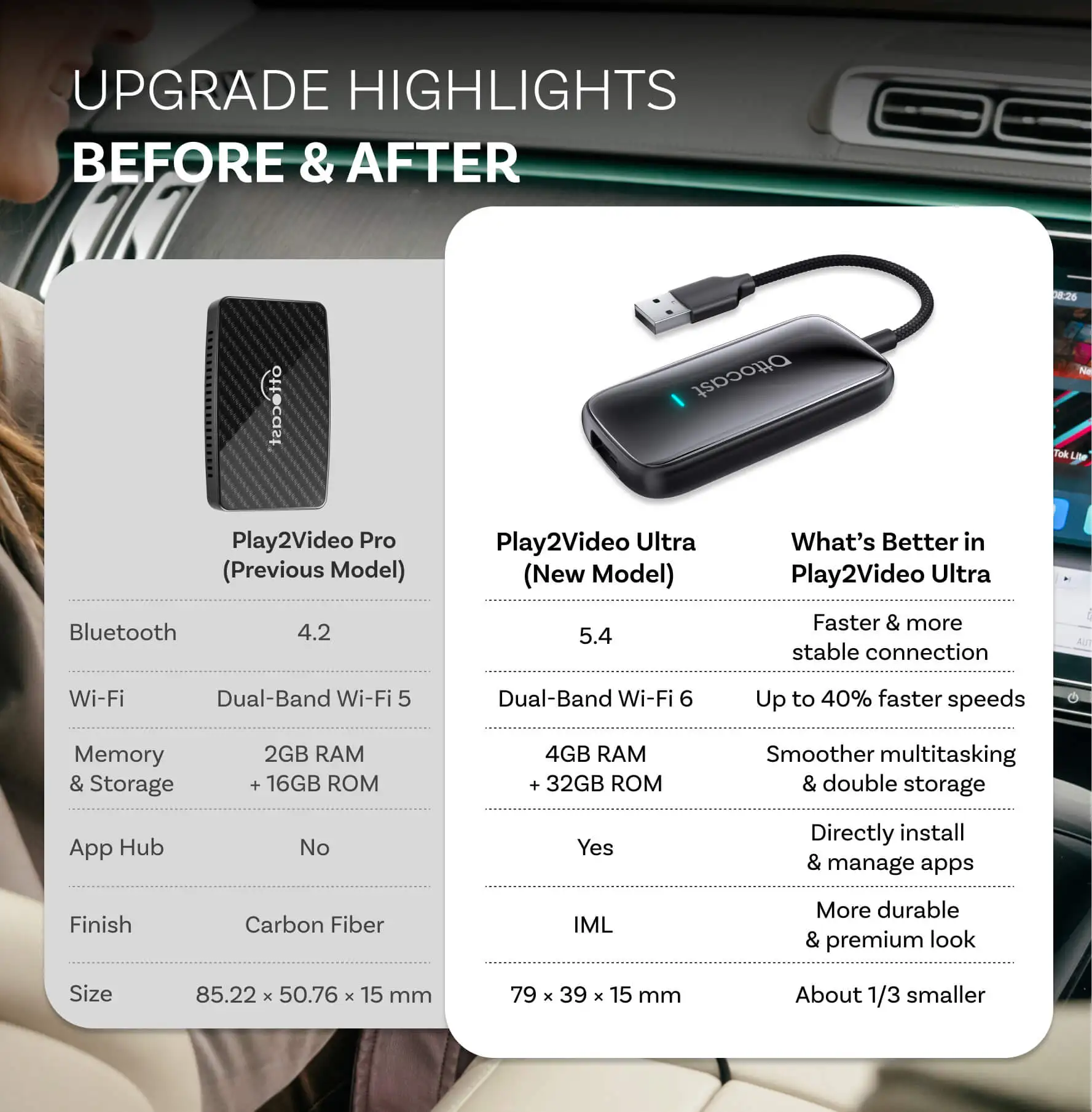 OTTOCAST Play2Video Ultra Bezp – Car Accessories Youtube recenzja i cena